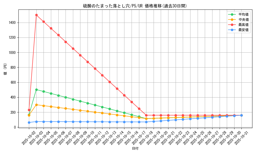 card_13261_series_33727_rarity_7_graph