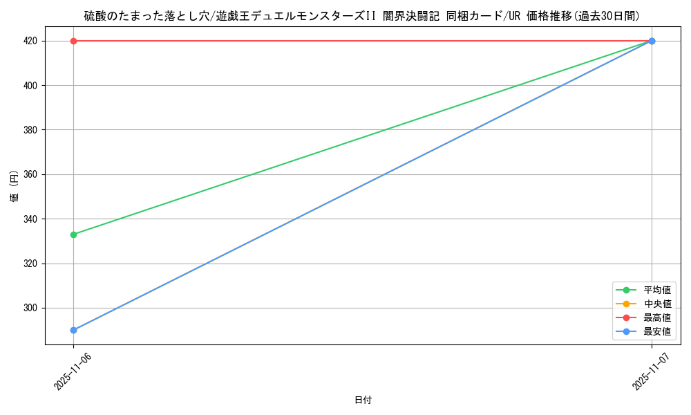 card_13261_series_35926_rarity_7_graph