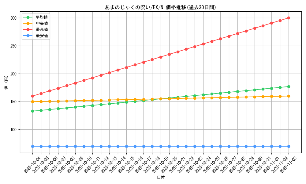 card_13263_series_33023_rarity_1_graph