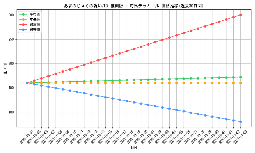 card_13263_series_34515_rarity_1_graph