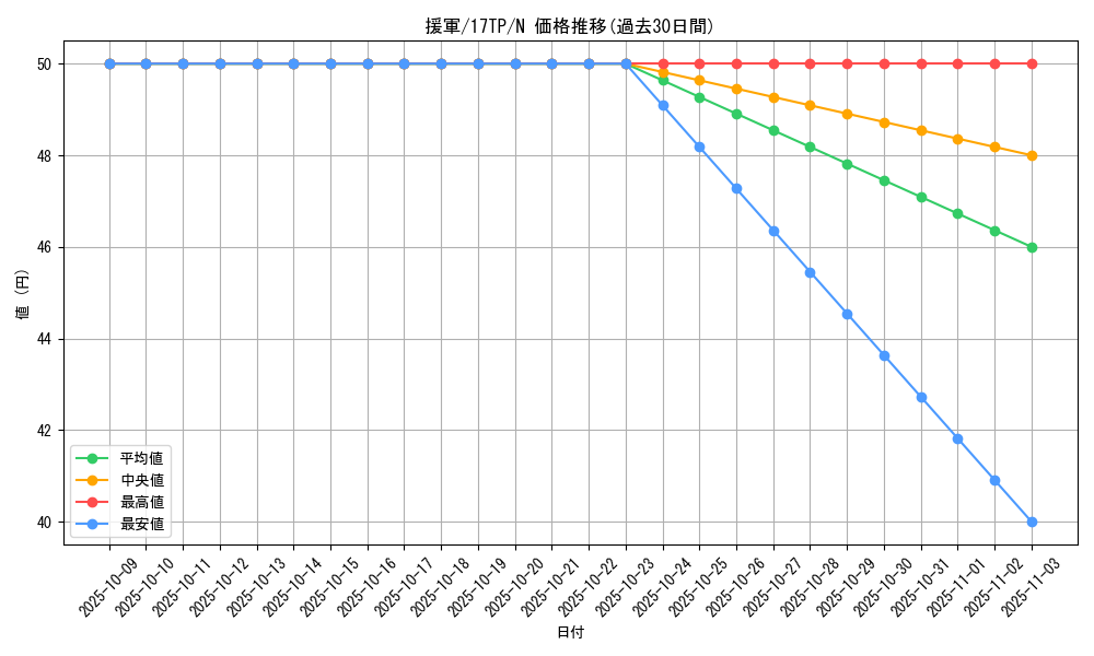 card_13267_series_16872_rarity_1_graph