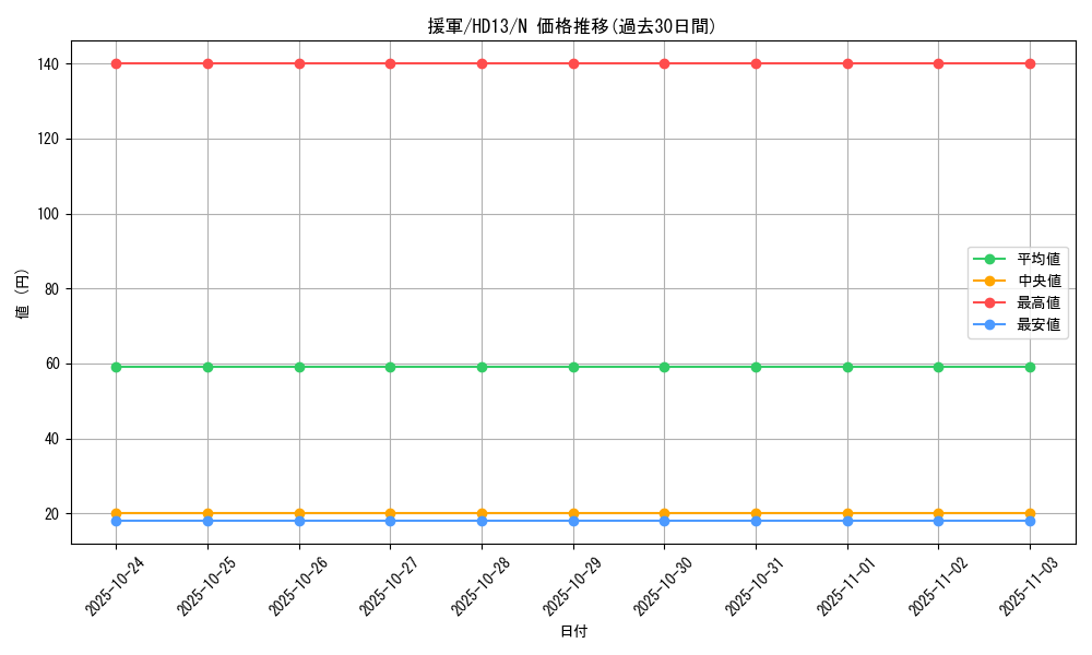 card_13267_series_18804_rarity_1_graph