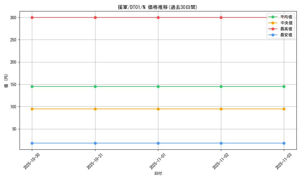 card_13267_series_24180_rarity_1_graph
