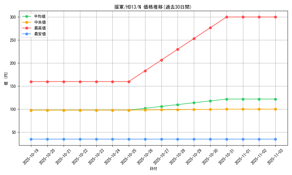 card_13267_series_25225_rarity_1_graph