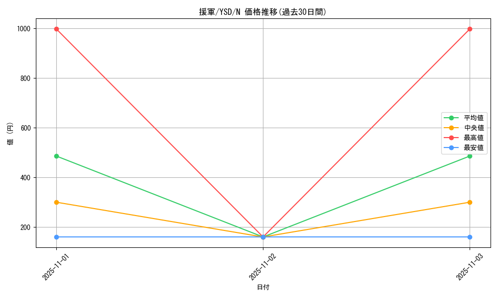 card_13267_series_27211_rarity_1_graph