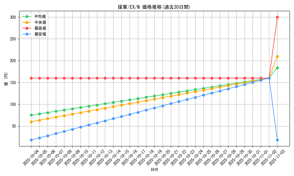 card_13267_series_33023_rarity_1_graph