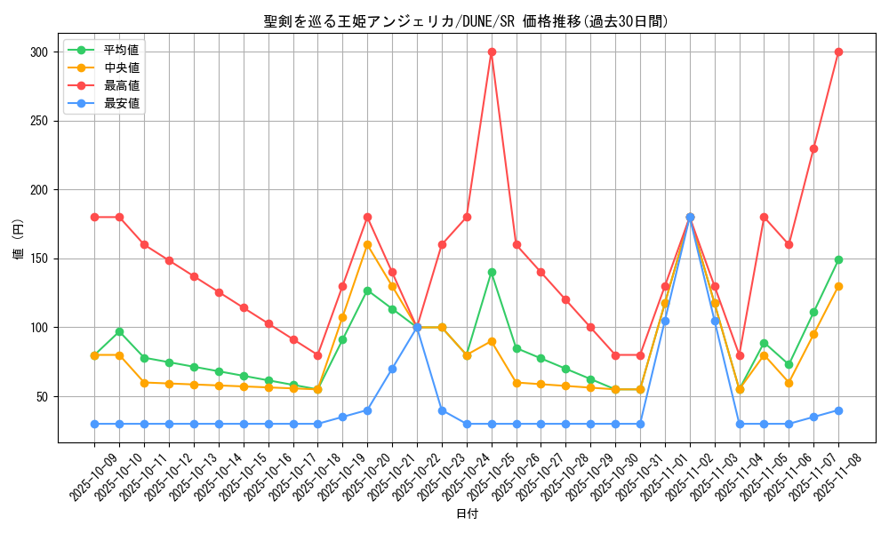 card_1326_series_2616_rarity_3_graph