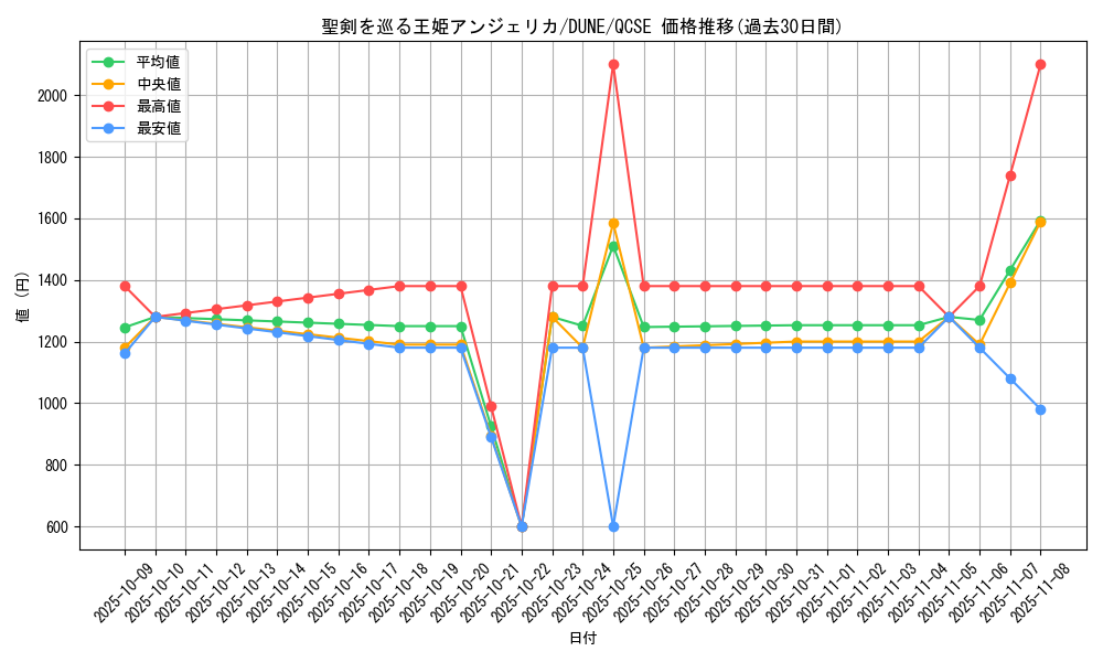 card_1326_series_2616_rarity_408_graph
