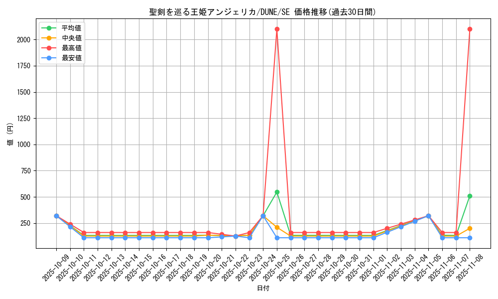 card_1326_series_2616_rarity_5_graph
