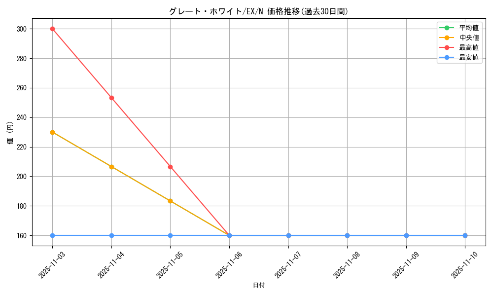 card_13271_series_33023_rarity_1_graph