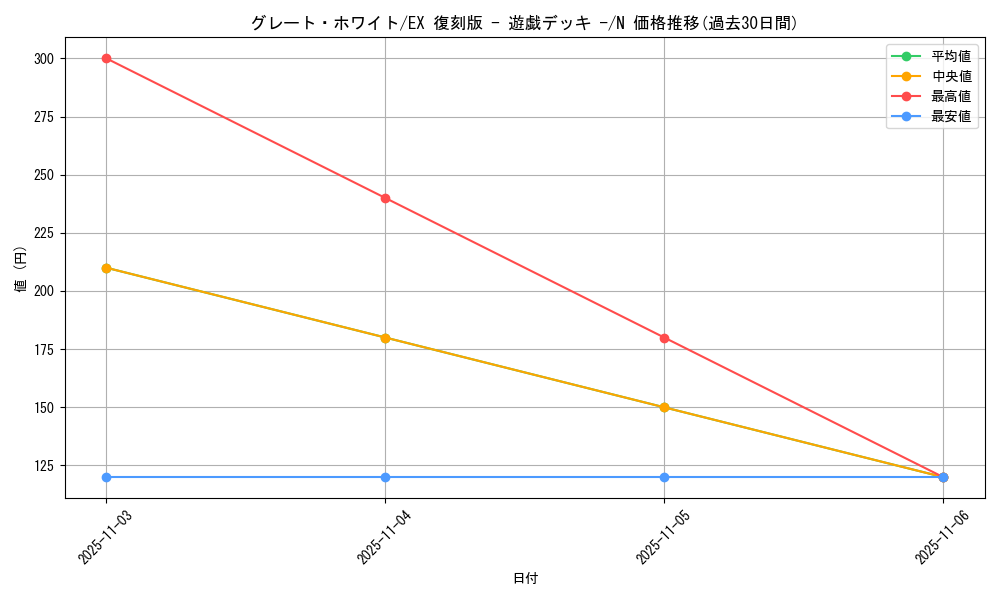 card_13271_series_34540_rarity_1_graph