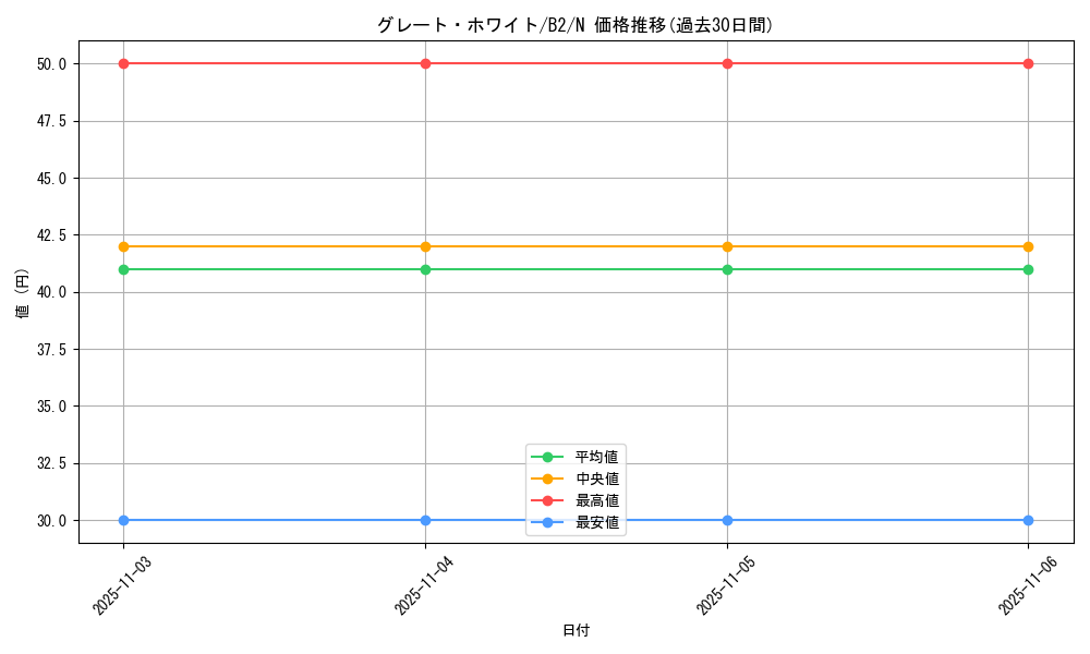 card_13271_series_35405_rarity_1_graph