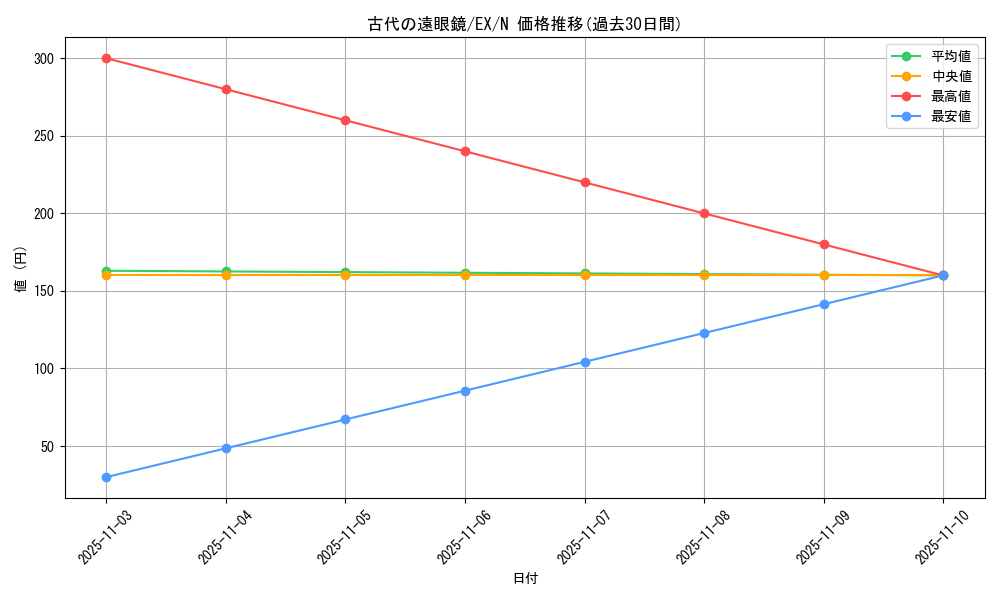 card_13272_series_33023_rarity_1_graph