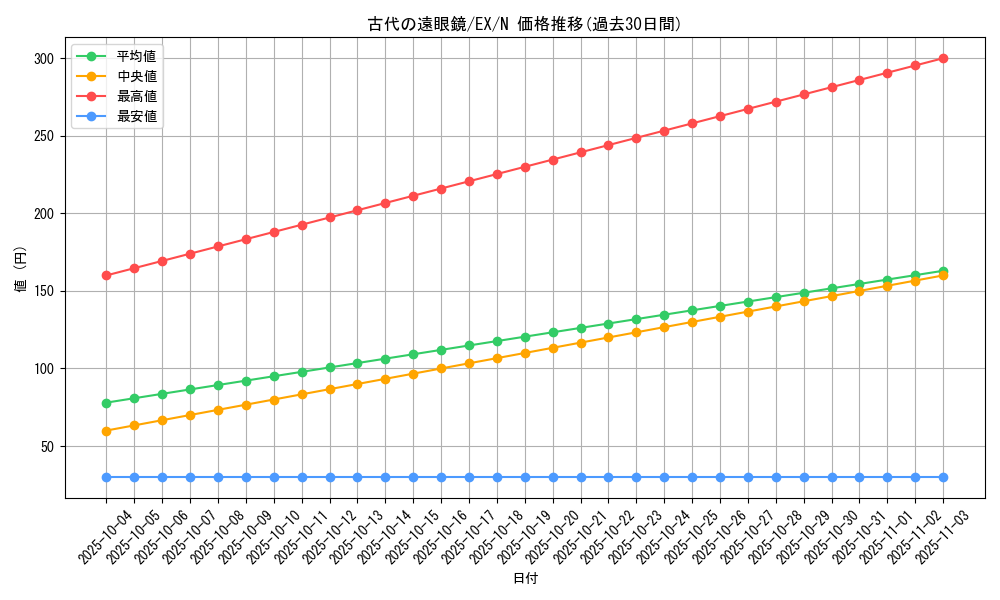 card_13272_series_33023_rarity_1_graph