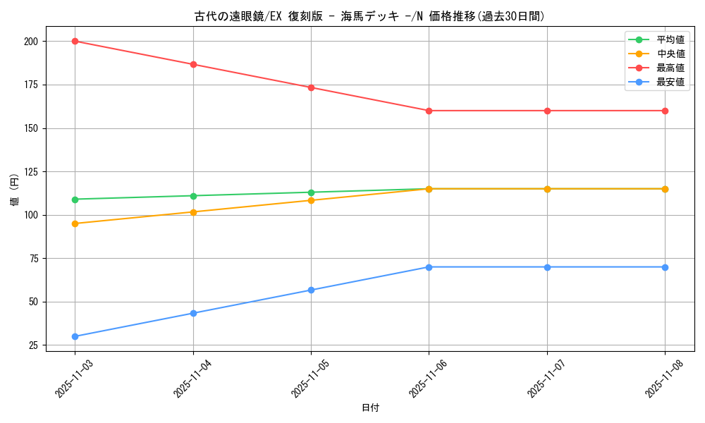 card_13272_series_34515_rarity_1_graph