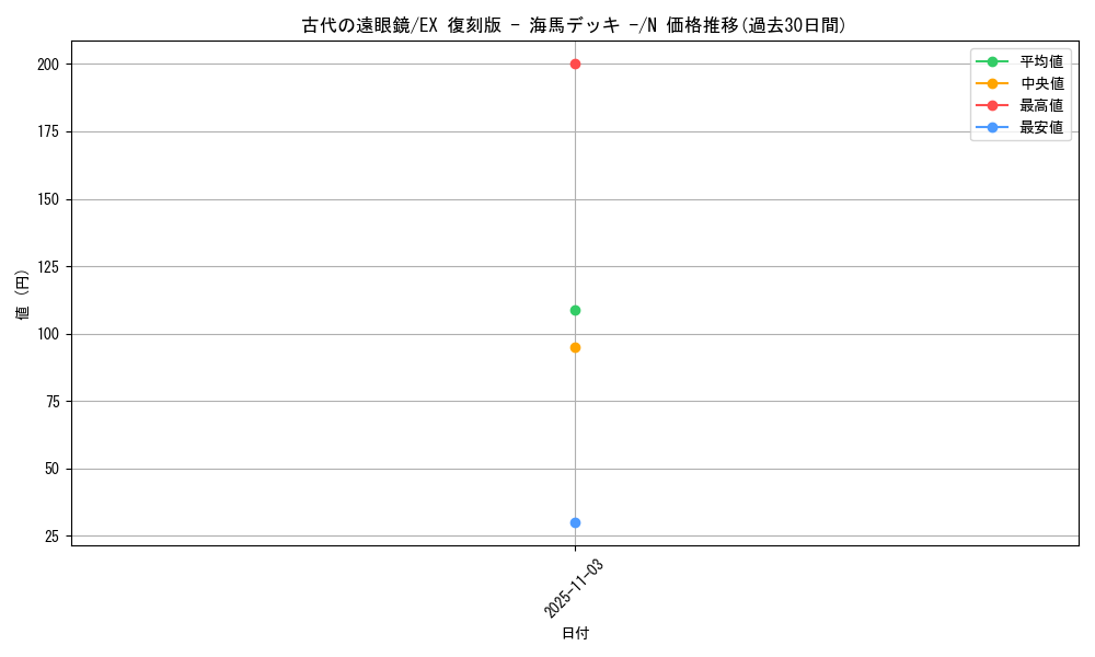 card_13272_series_34515_rarity_1_graph