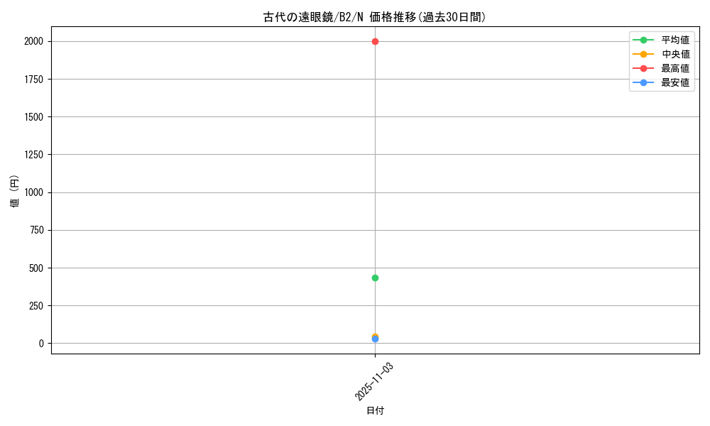 card_13272_series_35405_rarity_1_graph