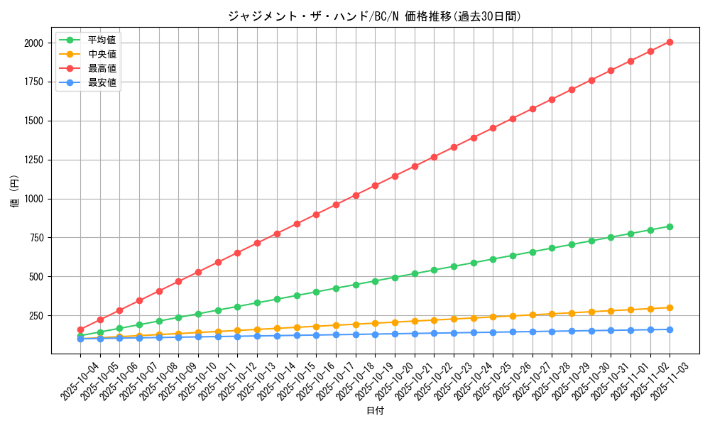 card_13277_series_32583_rarity_1_graph