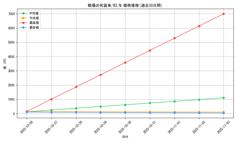 card_13280_series_35405_rarity_1_graph