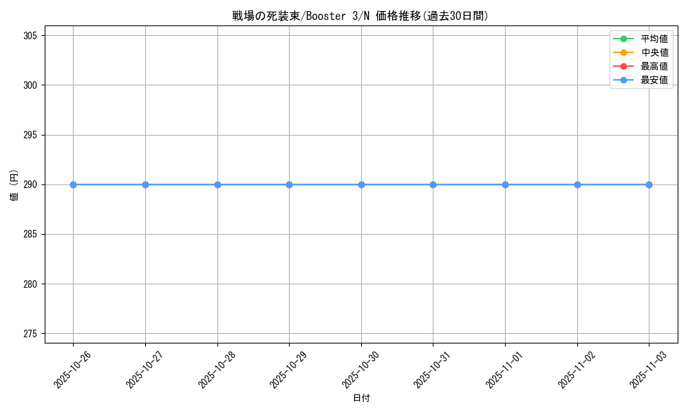 card_13280_series_36019_rarity_1_graph
