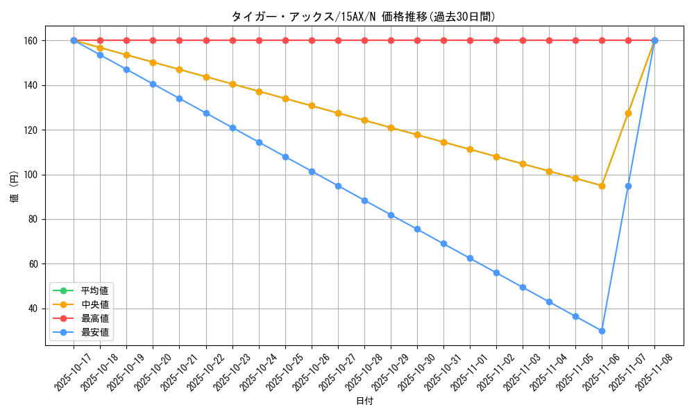 card_13281_series_15490_rarity_1_graph