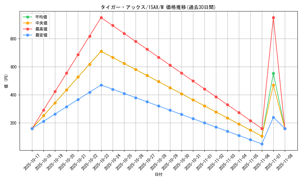 card_13281_series_15490_rarity_6209_graph