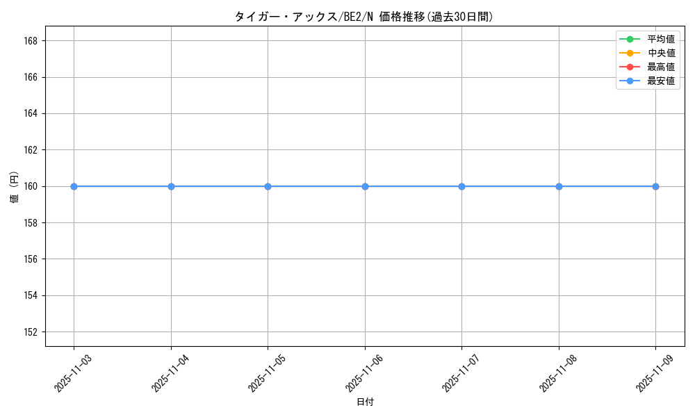 card_13281_series_30736_rarity_1_graph