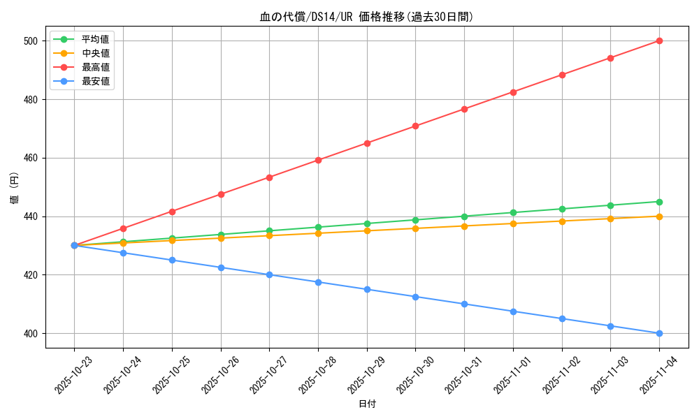 card_13284_series_17167_rarity_7_graph