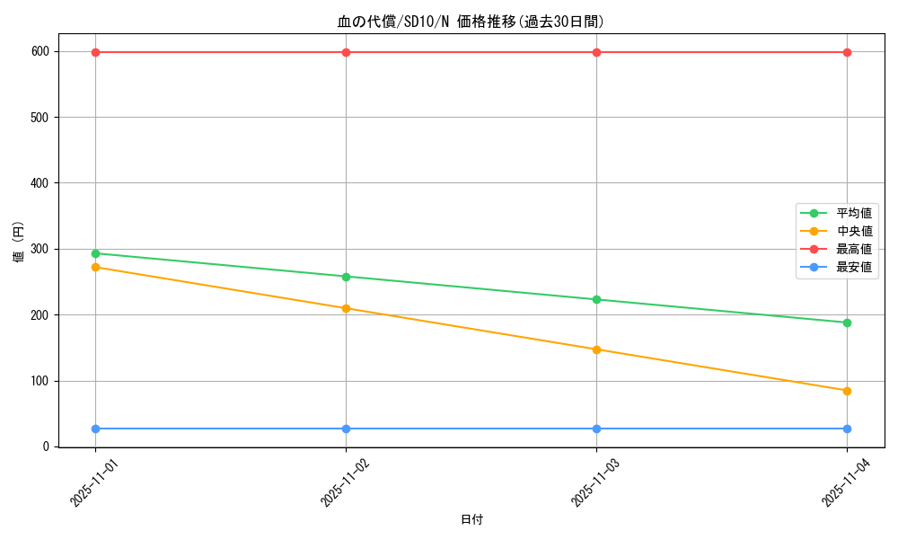 card_13284_series_26009_rarity_1_graph