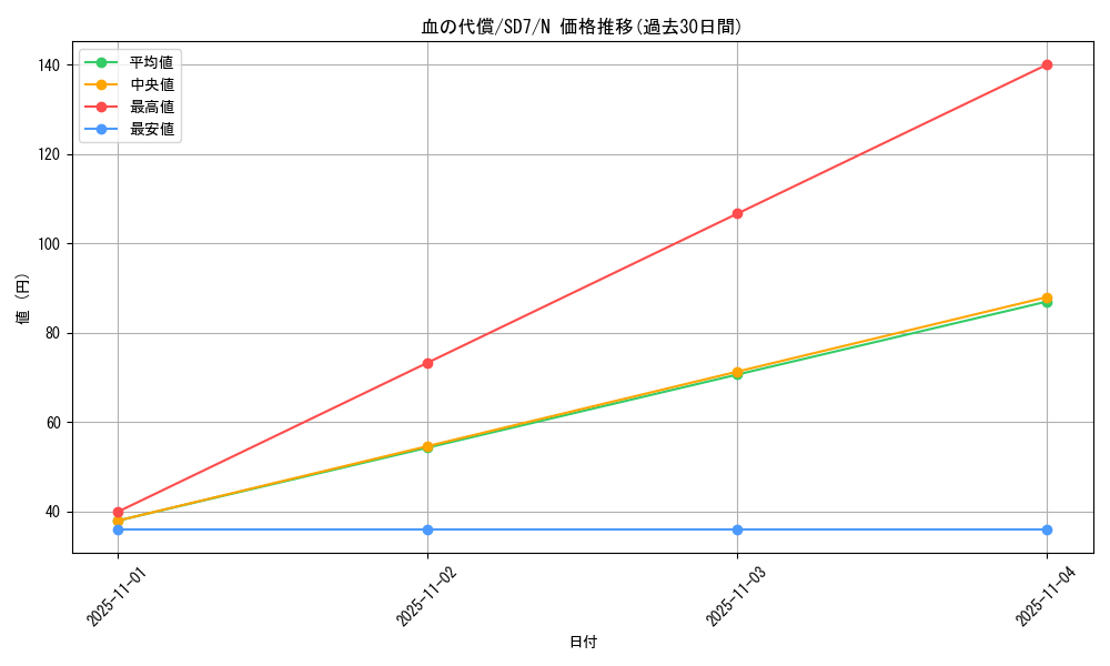 card_13284_series_26851_rarity_1_graph