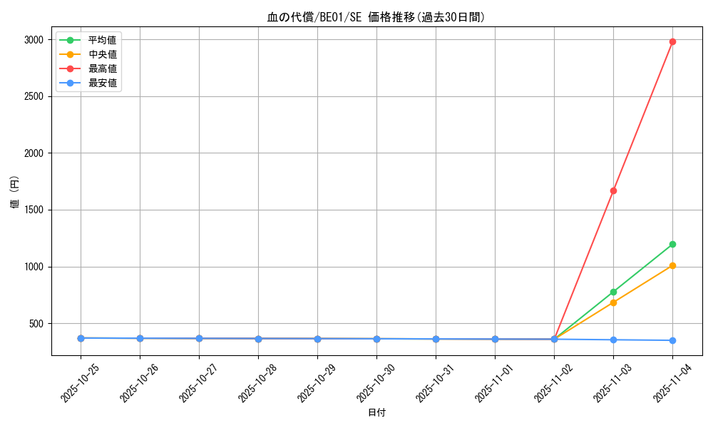card_13284_series_28960_rarity_5_graph