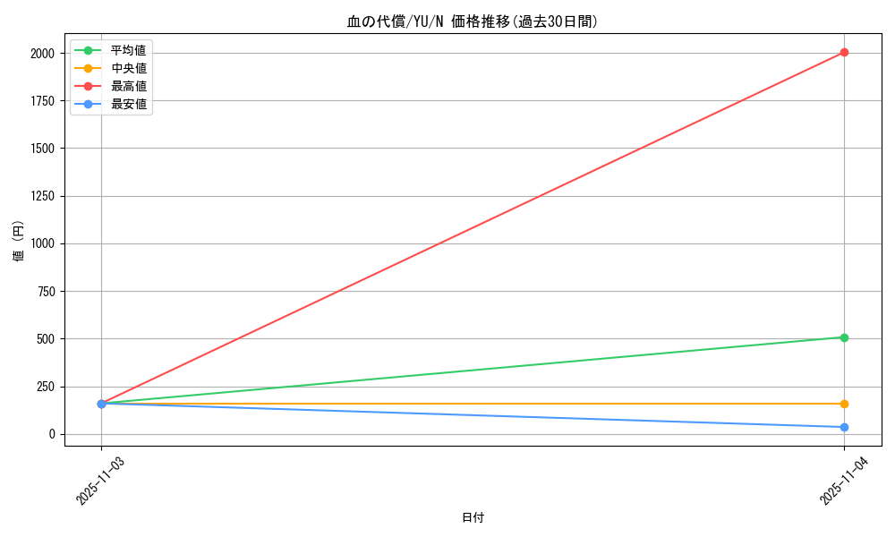 card_13284_series_32246_rarity_1_graph