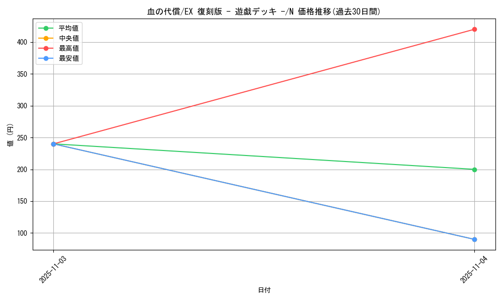 card_13284_series_34540_rarity_1_graph