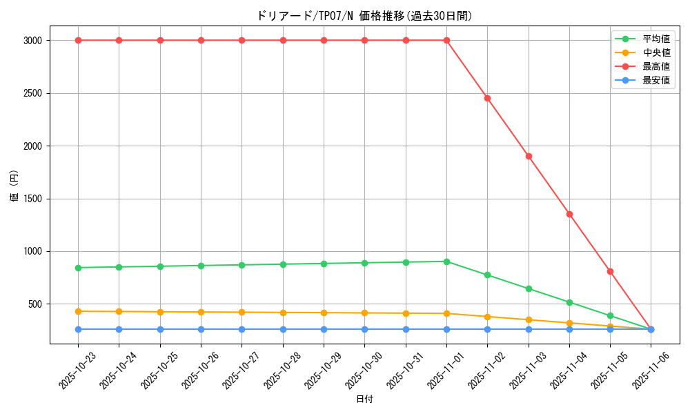 card_13287_series_26792_rarity_1_graph