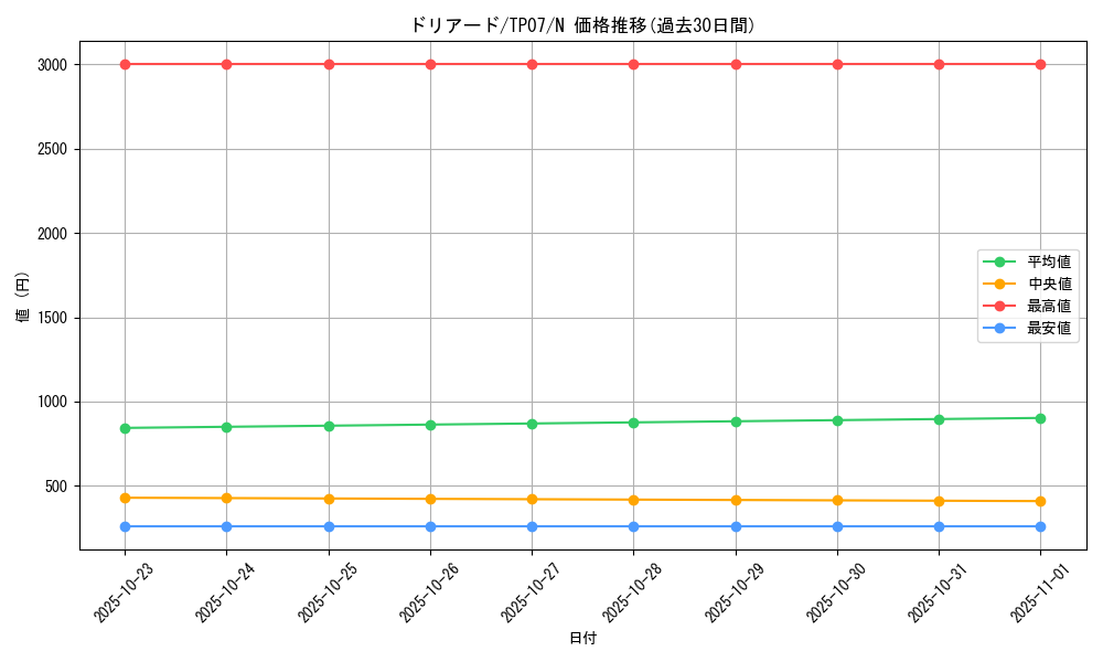 card_13287_series_26792_rarity_1_graph