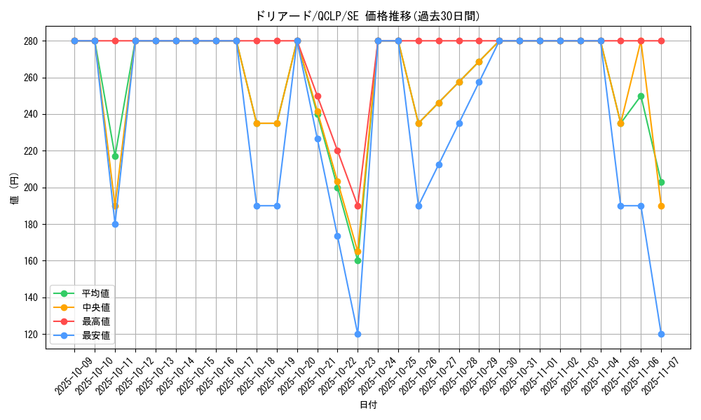 card_13287_series_29404_rarity_5_graph