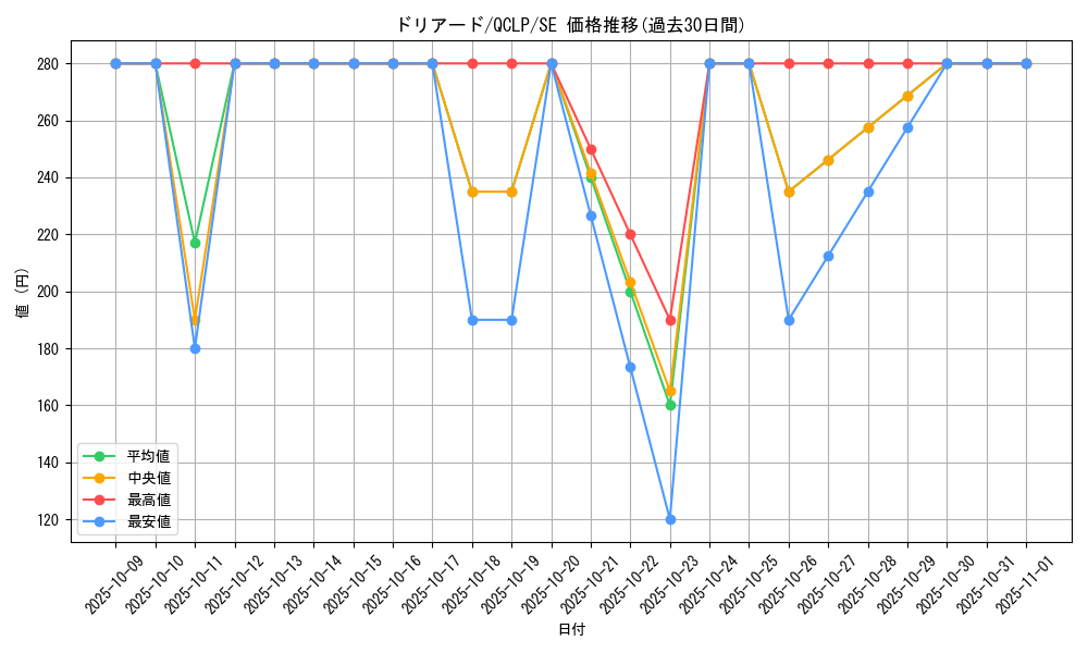 card_13287_series_29404_rarity_5_graph