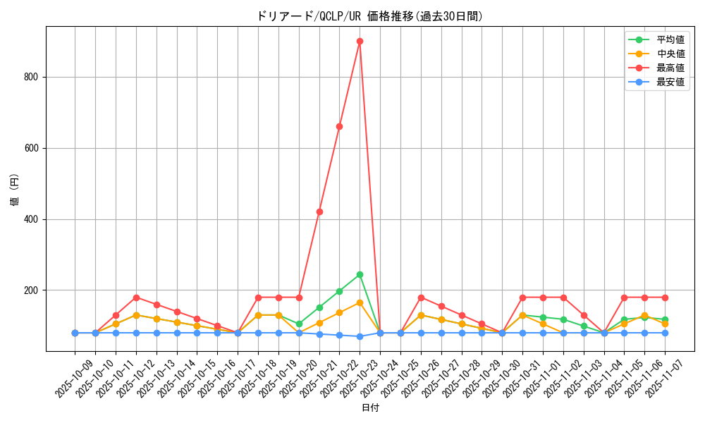 card_13287_series_29404_rarity_7_graph