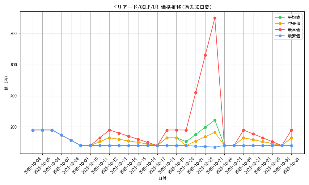card_13287_series_29404_rarity_7_graph
