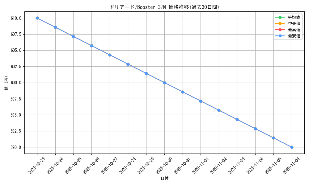 card_13287_series_36019_rarity_1_graph