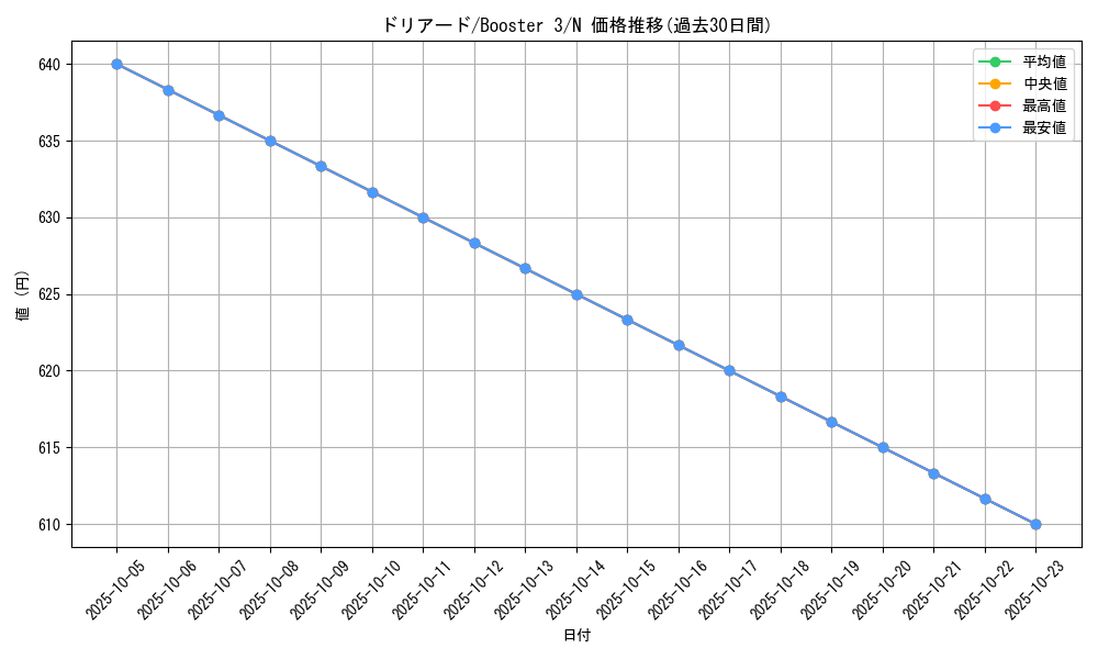 card_13287_series_36019_rarity_1_graph
