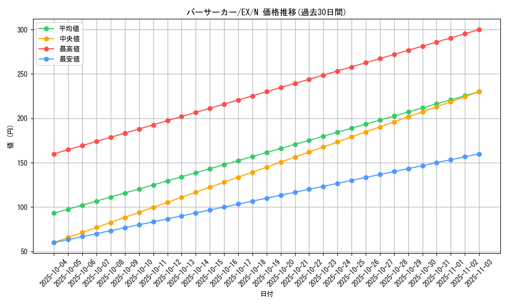 card_13288_series_33023_rarity_1_graph