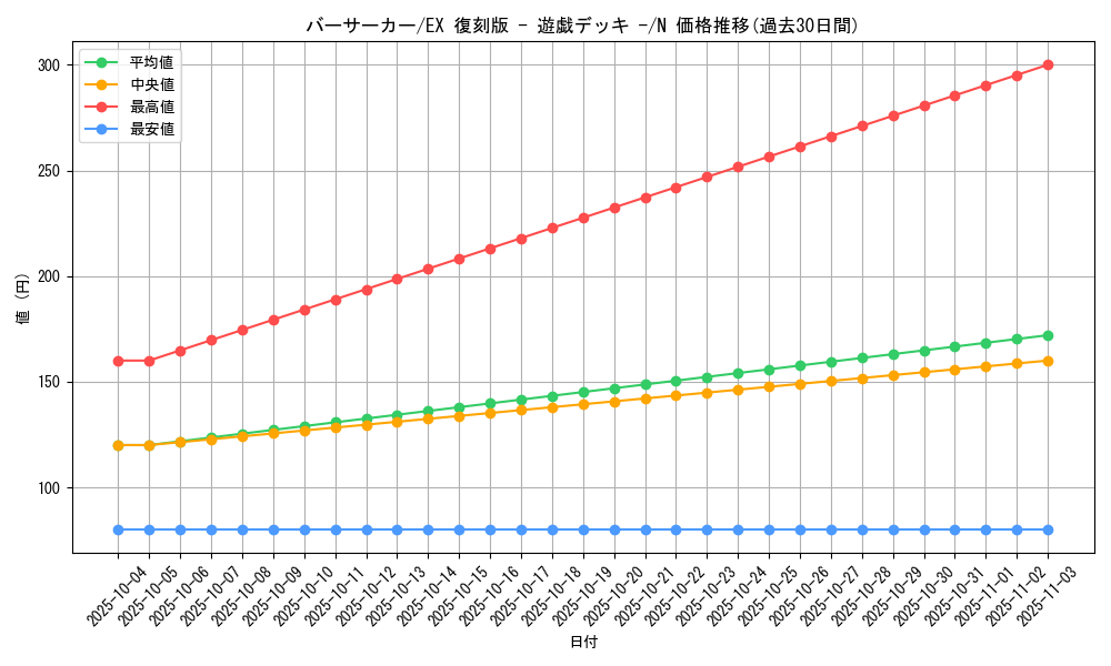 card_13288_series_34540_rarity_1_graph