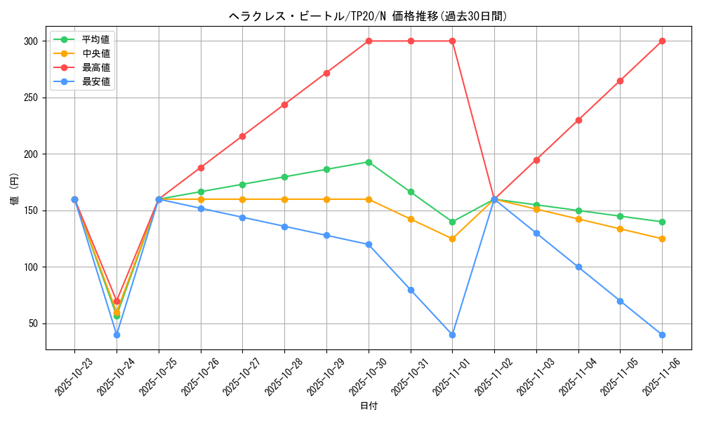 card_13291_series_23529_rarity_1_graph