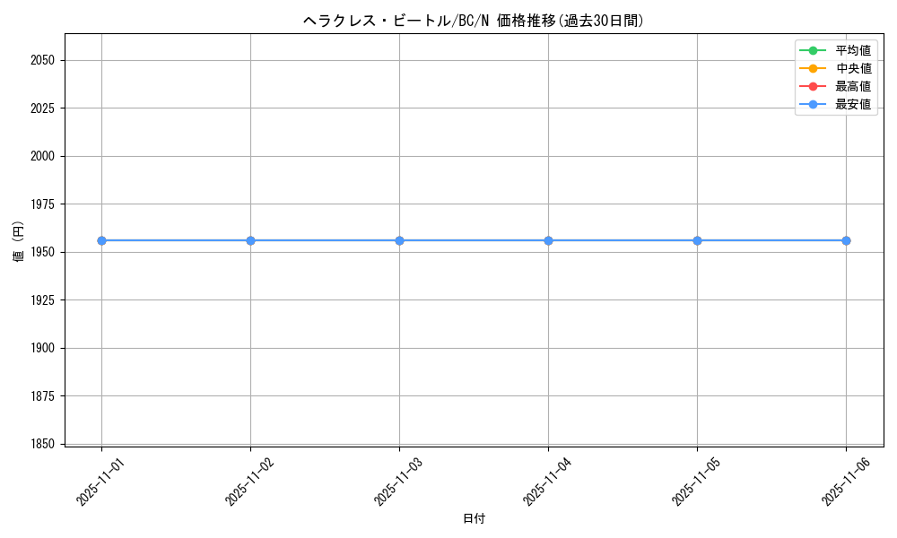 card_13291_series_32583_rarity_1_graph