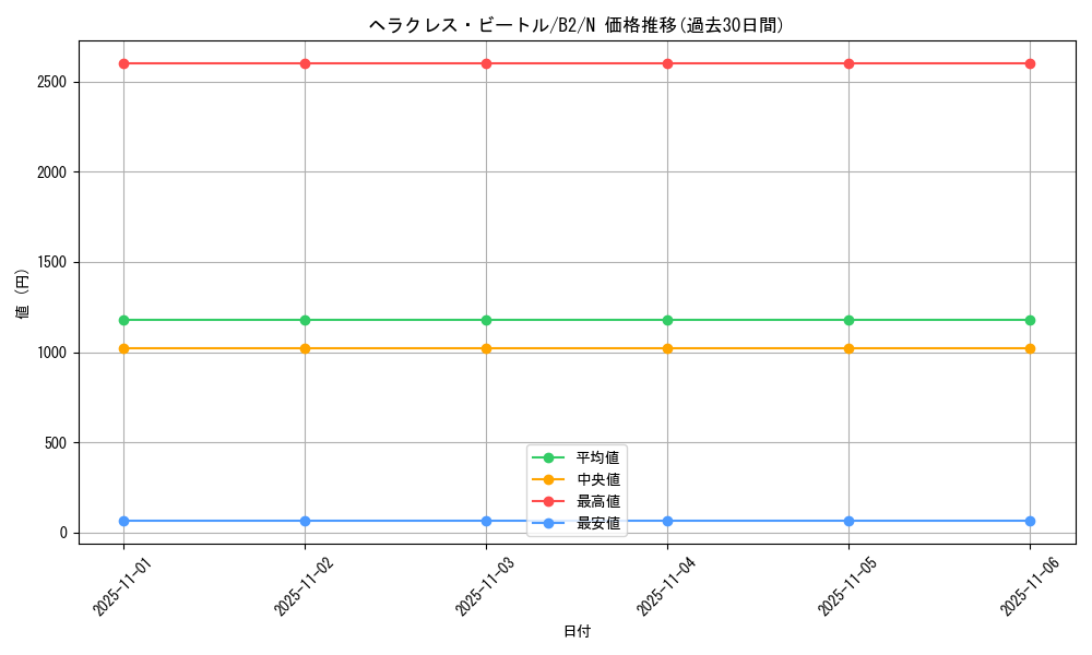 card_13291_series_35405_rarity_1_graph