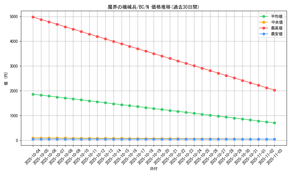 card_13293_series_32583_rarity_1_graph