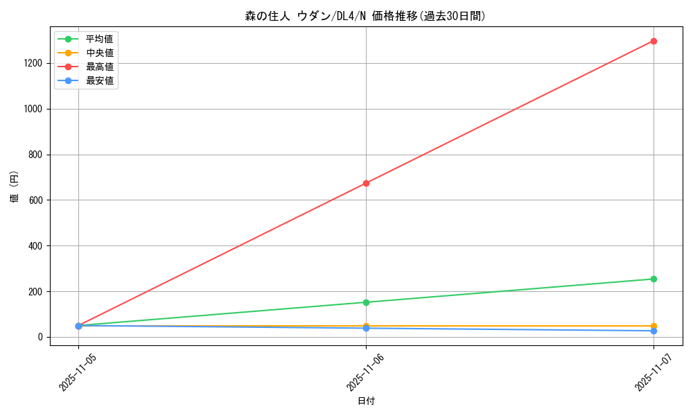 card_13295_series_31189_rarity_1_graph