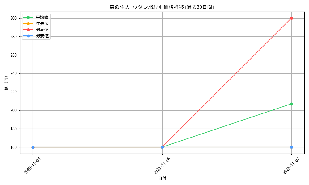 card_13295_series_35405_rarity_1_graph