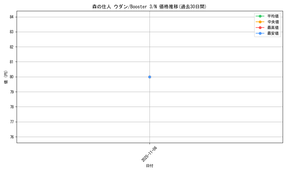card_13295_series_36019_rarity_1_graph
